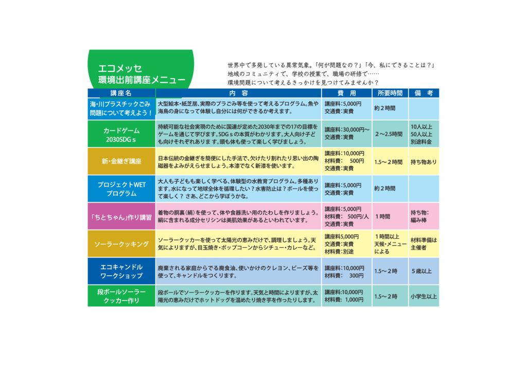 エコメッセ出前講座中olトンボなしのサムネイル